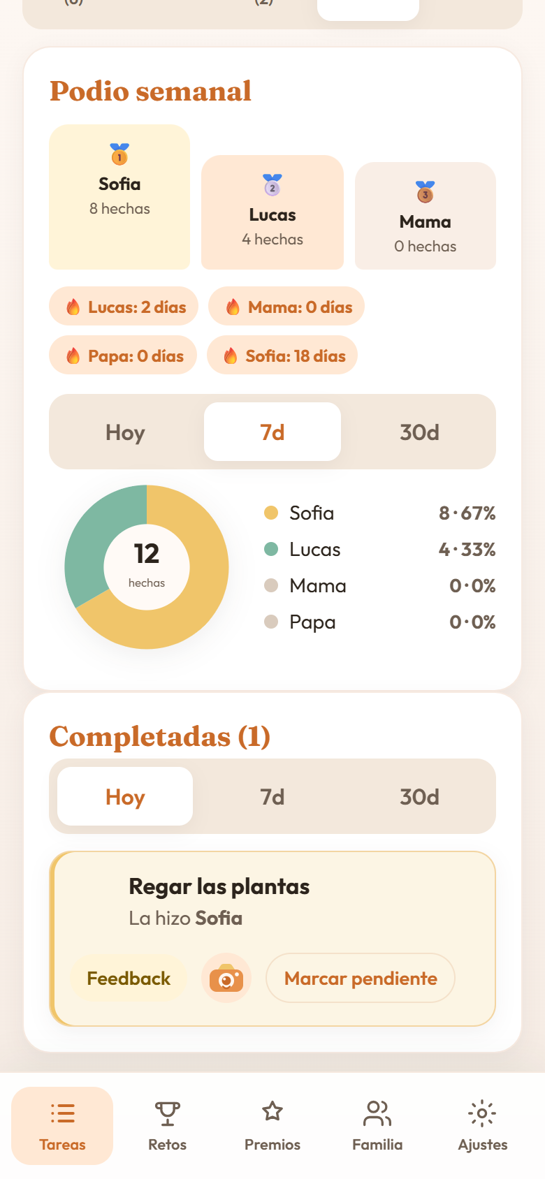 Completadas con podio y rachas